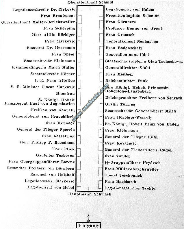 SS-Gruppenführer Reinhard Heydrich, Ernst Udet, Generaloberst Erhard Milch, General der Flieger Sperrle, Oberst Jeschonnek, General der Flakartillerie Rüdel,